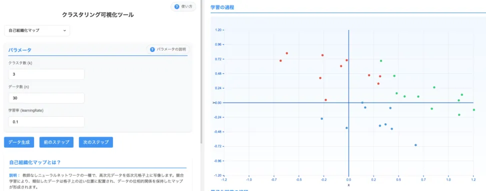 自己組織化マップとは?