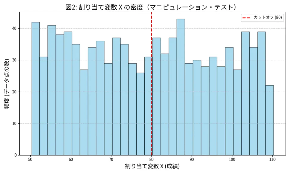 分析の時は、何を見る??|滑らかさの検証