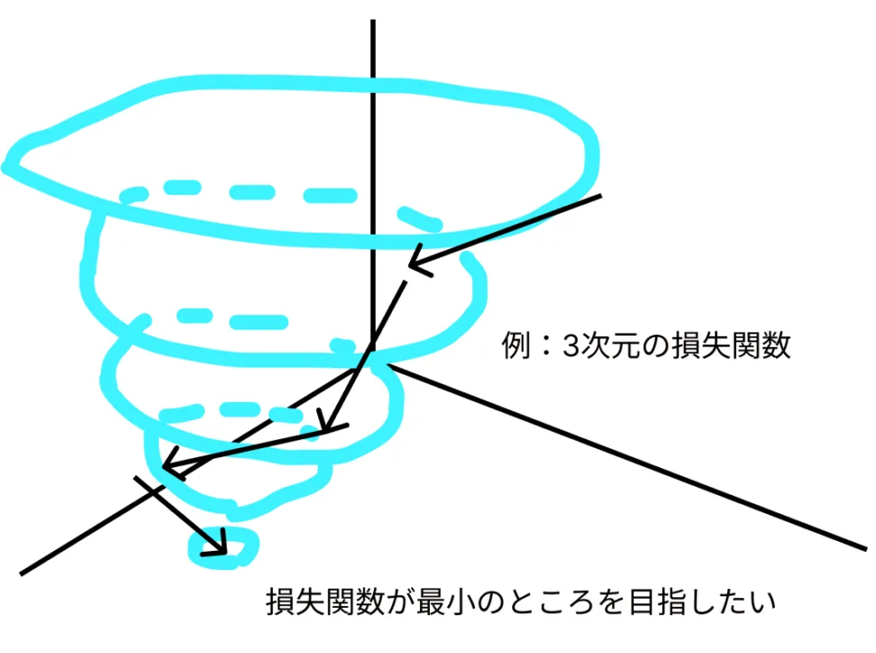 リッジ回帰での使われ方