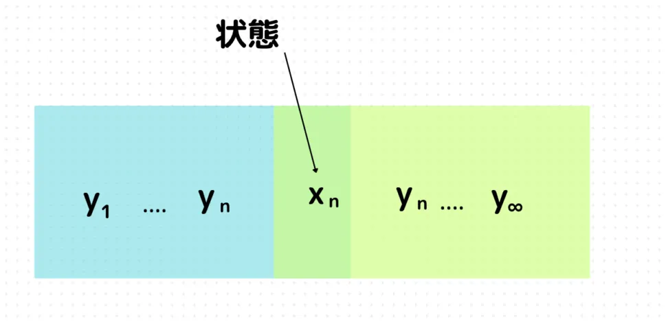 「状態」って何??