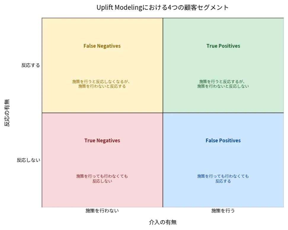 思考の転換:誰にアプローチ「しない」べきか