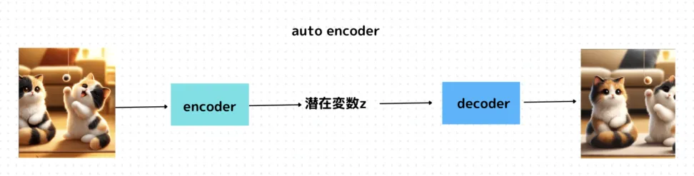 auto encoder とは