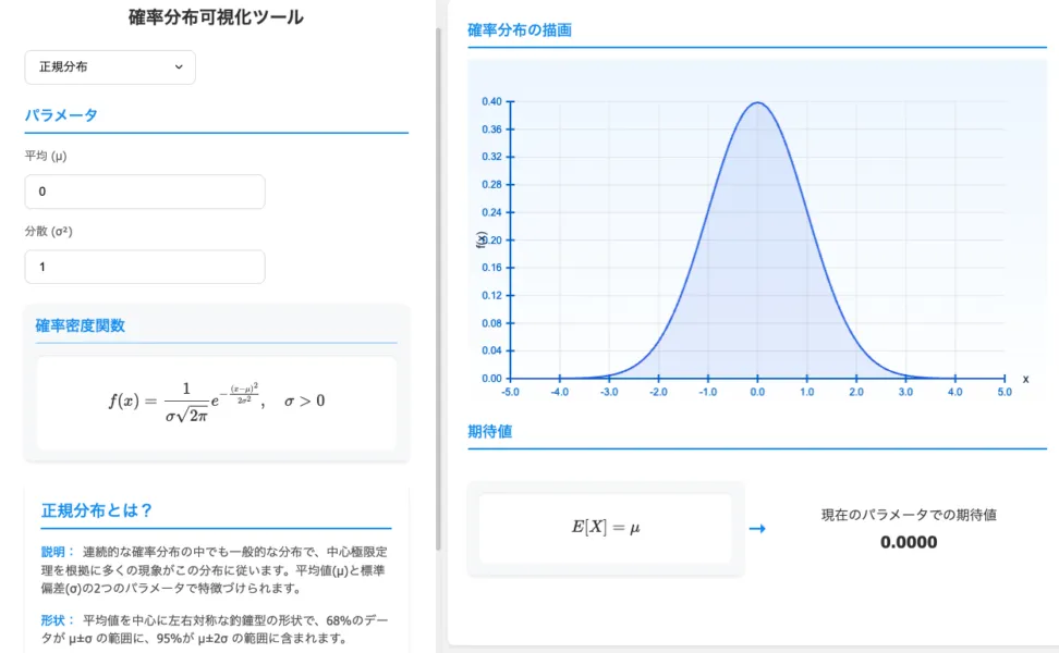 直感的な5つのインタラクティブツール