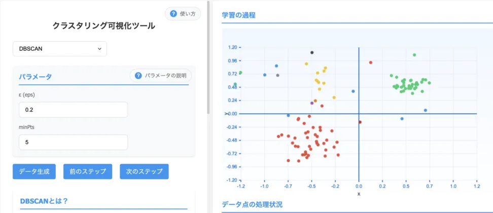 DBSCANとは?